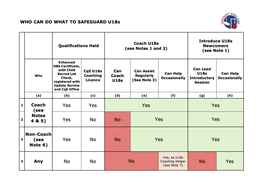 Who Can Do What Safeguarding U18s Table Who Can Do What Safeguarding U18s Table